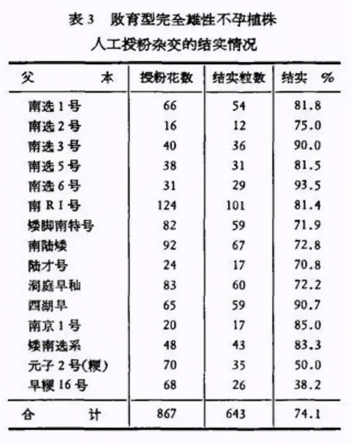 麻省理工科技评论 55年前袁隆平首篇4页的论文 却让几亿人吃饱饭 改写了水稻的历史 深度解析