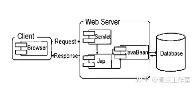 基于 JavaEE 的校友录管理系统