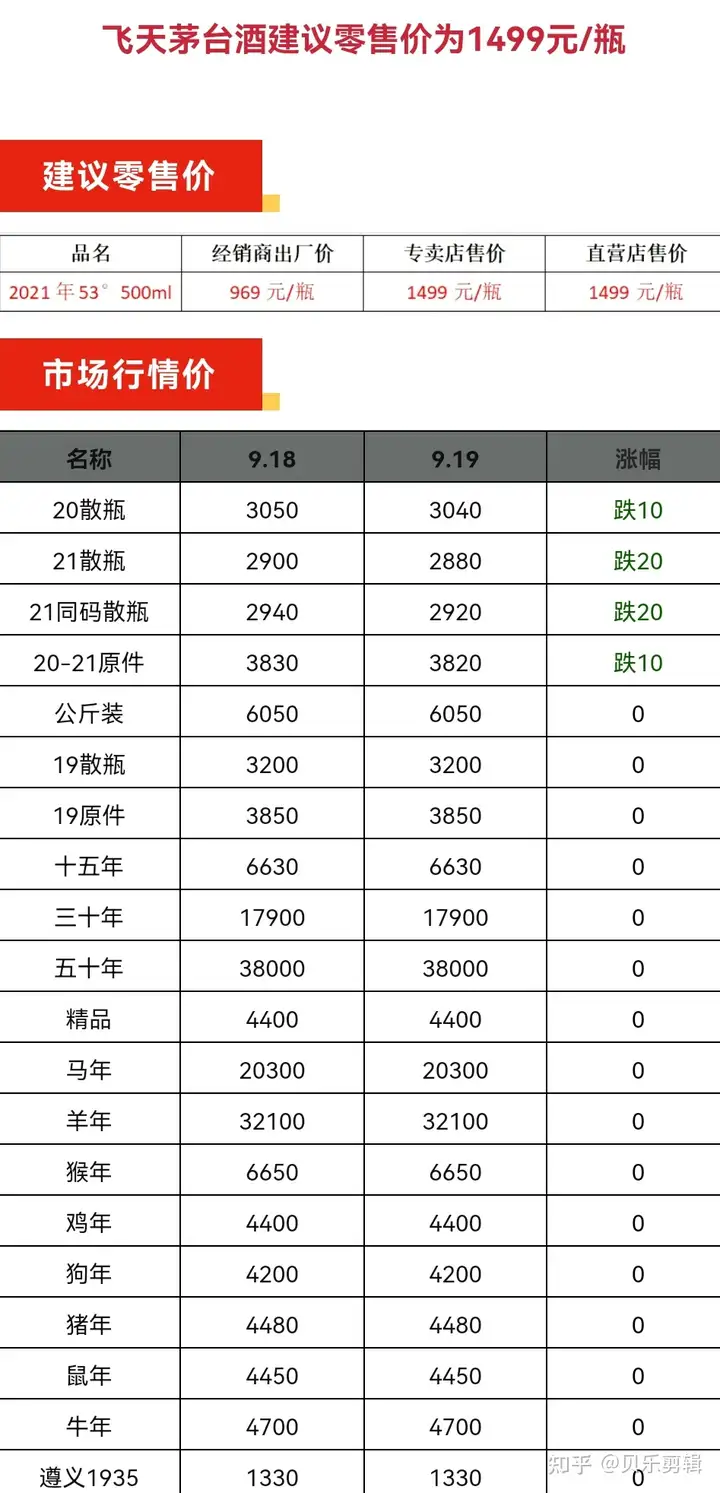 图片[9]-盘点那些1499买茅台的路子-315首码项目网