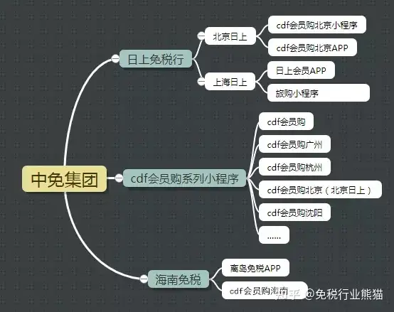 不懂中免，日上，海免的，快来看看，一张图搞清楚