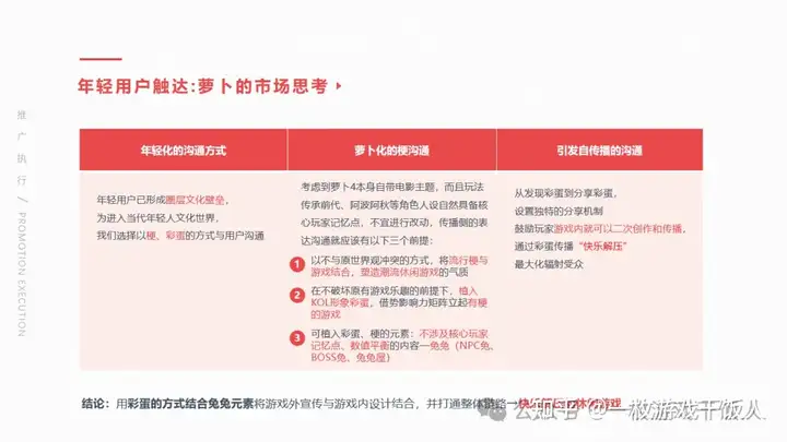 游戏发行提案案例：IP型产品