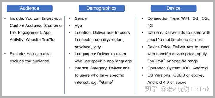 2021有人说跨境电商的未来在TikTok,跨境电商究竟该怎么做TikTok? tiktok注册 第64张 2021有人说跨境电商的未来在TikTok,跨境电商究竟该怎么做TikTok? tiktok注册 第64张
