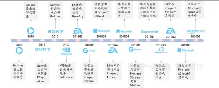 游戏行业发展研究报告