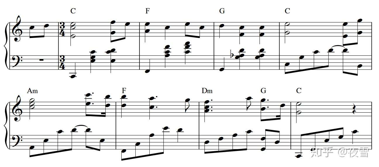 每个人都应该了解的音乐理论 知乎