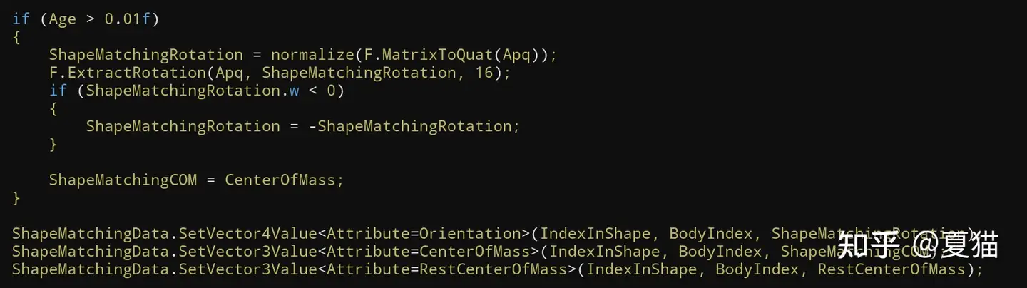 其中Apq就是上面公式的Ai,ShapeMatchingRotation就是R矩阵,最后输出也是他