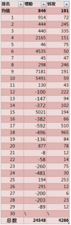 如何运营抖音短视频才能1个月做到100W粉丝