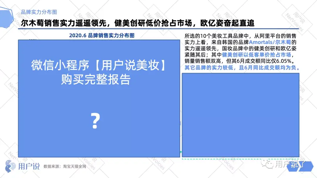 年销量4 5亿 国产品牌占据化妆刷市场 美容 化妆工具分析报告 知乎