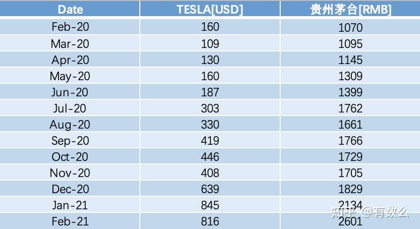 Excel必知必会 一文搞懂 相关性 知乎