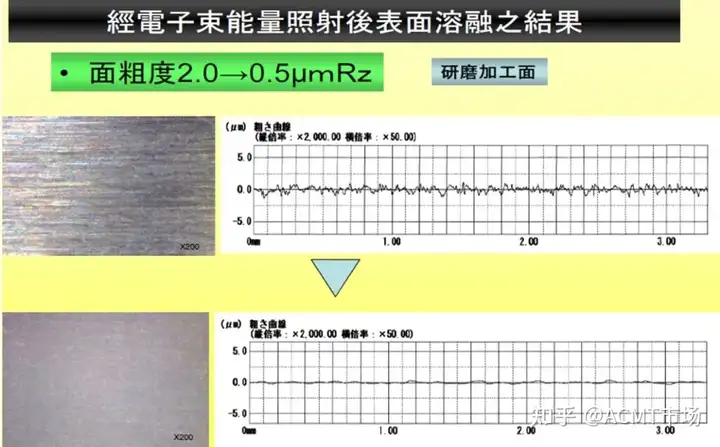 大面积电子束照射技术对模具钢材实现快速抛光加工