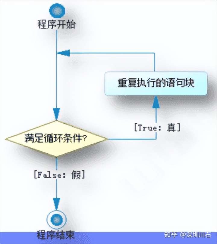 Python | 常用的控制流语句(图8)