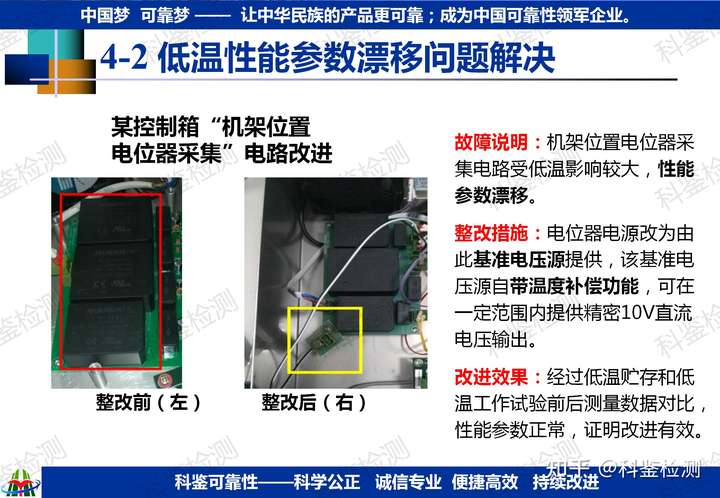 可靠性快速提升測試技術(shù)(圖19)