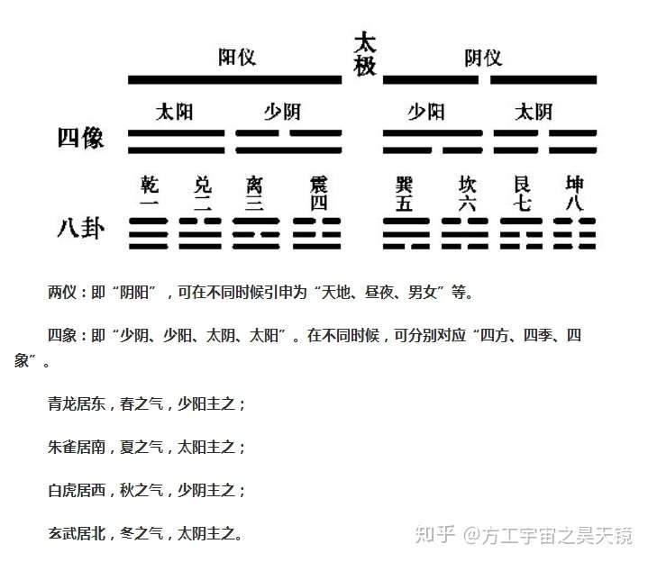 十三两仪之数与四象之数
