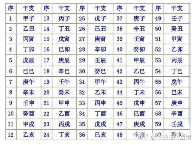 子宮推命 人気記事 一般 8ページ目 アメーバブログ アメブロ