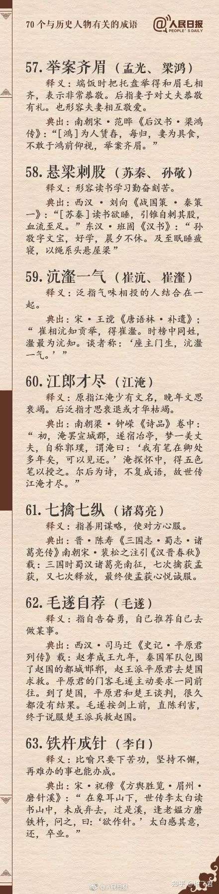 錐的成語 錐的成語