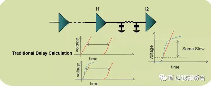 STA | Advanced Waveform Propagation