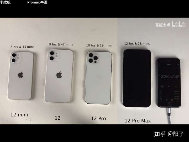 iphoneiphone12mini, iphone12,iphone12pro哪个续航最好?