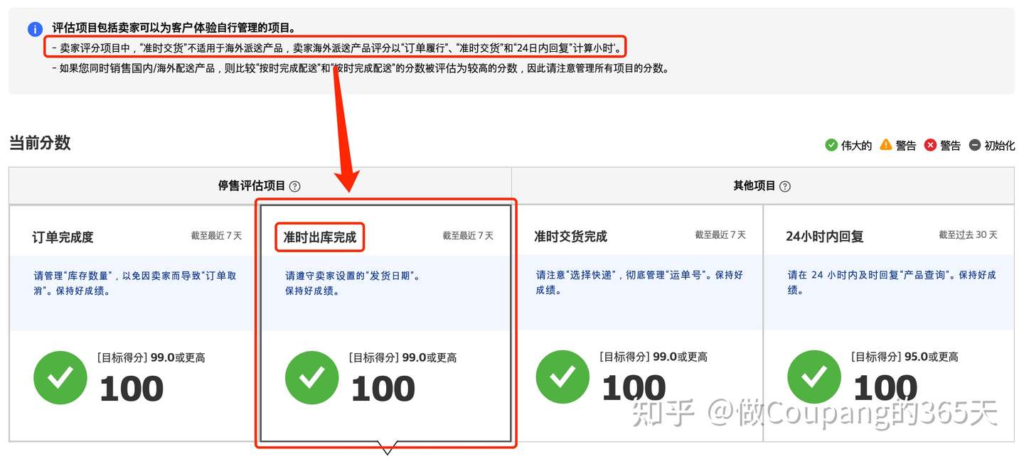 Coupang准时出库分数真的不考核吗？-跨境365知识圈