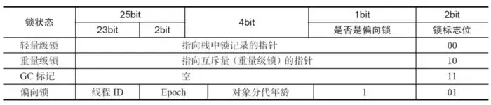 这篇文章带你彻底理解synchronized