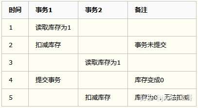 景观大数据素材库_社工库已整理22g数据_数据库commit