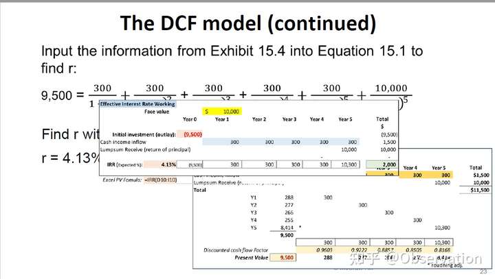 DCF Model