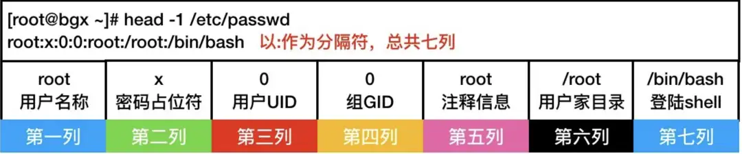 Linux用户管理终极指南：从基础到进阶，一篇就够！插图1