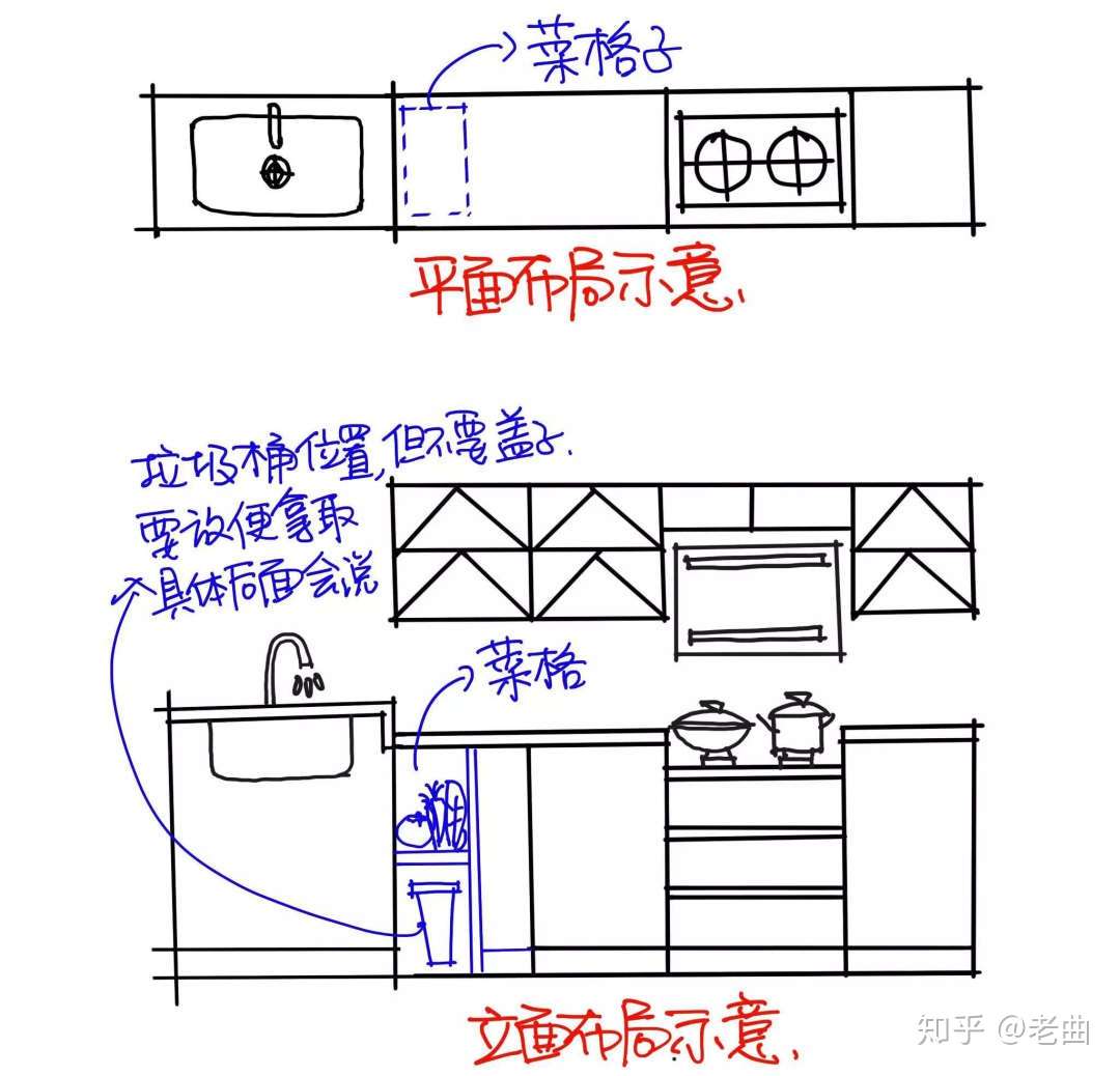 厨房装修看这一篇就够了 精华版 知乎