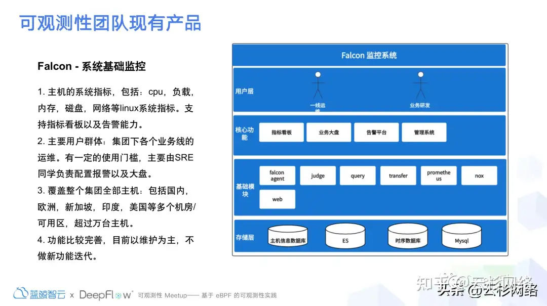 DeepFlow 在小米落地现状以及挑战-鸿蒙开发者社区