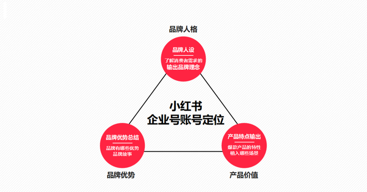 小红书是什么软件（小红书的用途和功能）