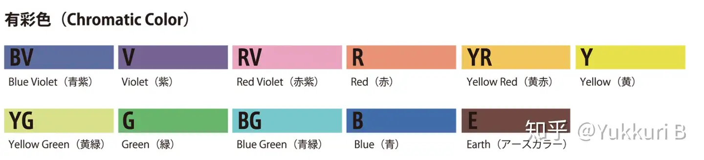 Ria社 Copic马克笔 读懂色号 摆脱色卡 知乎