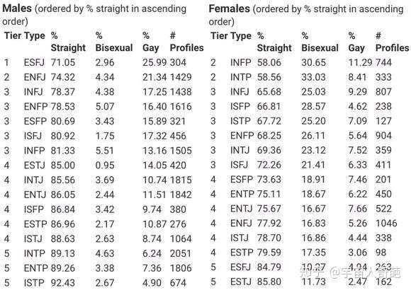 我想知道intp双性恋多吗 据说intp中性化是真的吗 Intp感情是否迟钝 闻道勤行