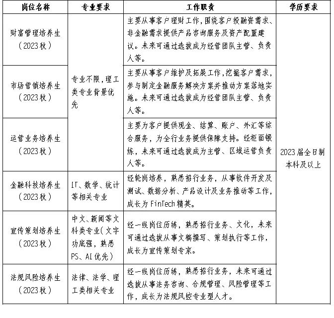 滿(mǎn)滿(mǎn)干貨（招商銀行上海分行春招）招商銀行上海分行筆試，2023招商銀行上海分行秋季校園招聘公告，白酒瓶蓋，