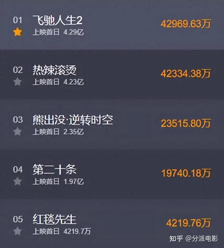 太敢拍!这部8.9分国产贺岁片《过年》真实到可怕!