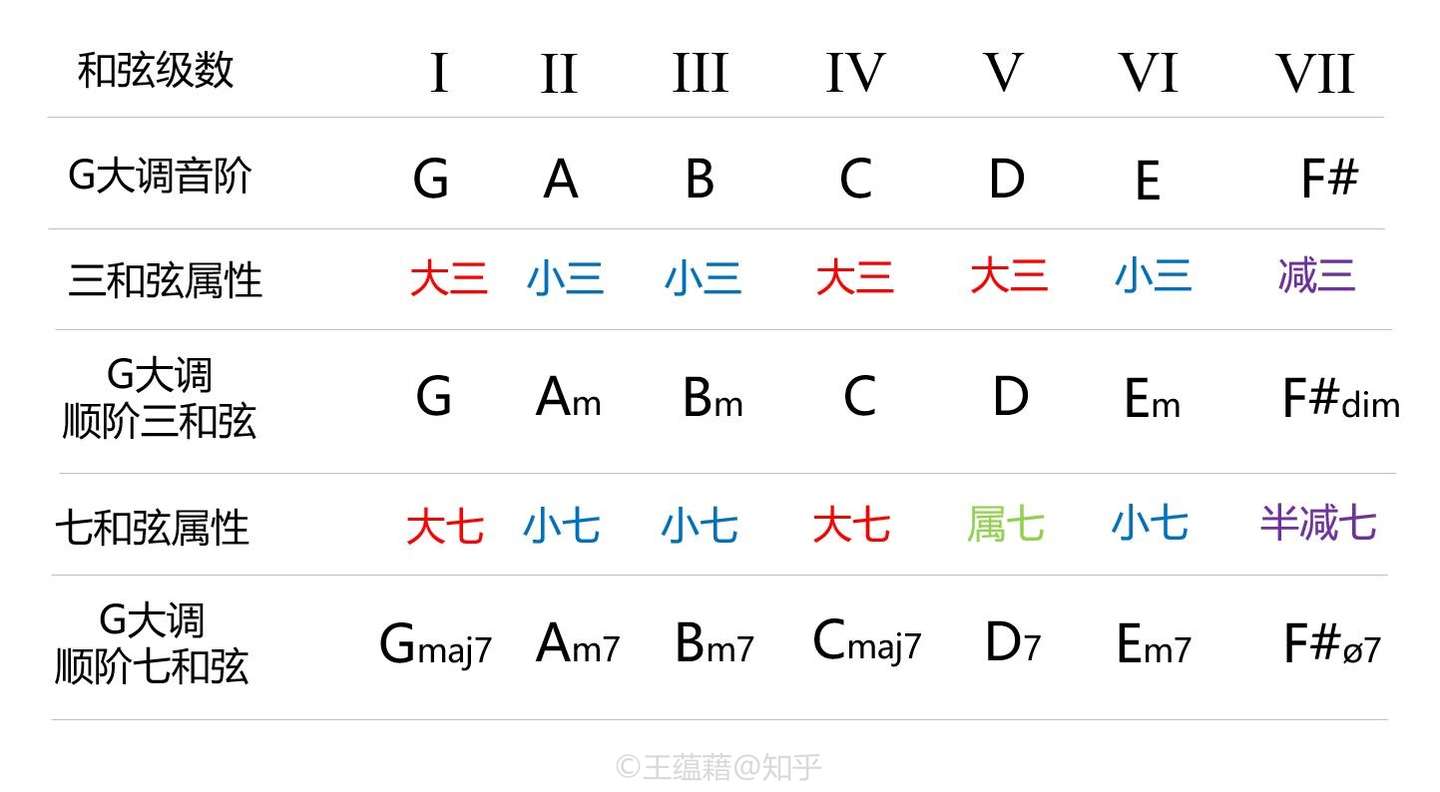 乐理101 9 大调的使用指南 知乎