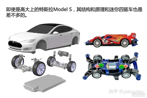 新能源汽车分类篇-第4张图片