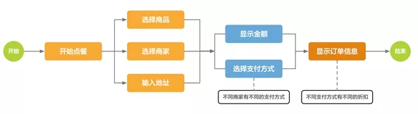 Serverless 在 SaaS 领域的最佳实践 