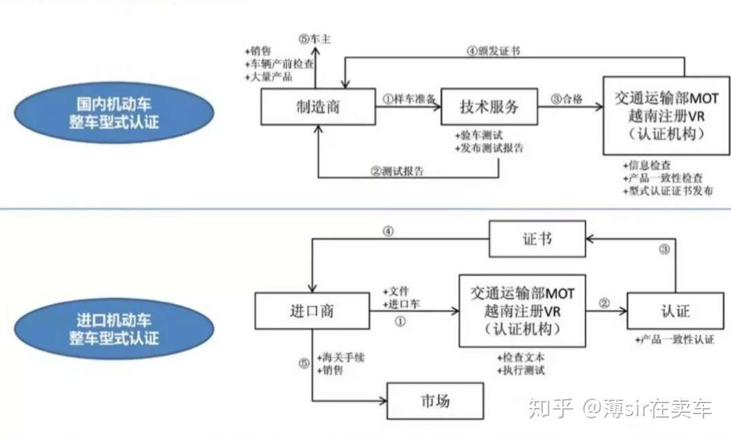 东盟汽车准入政策 知乎