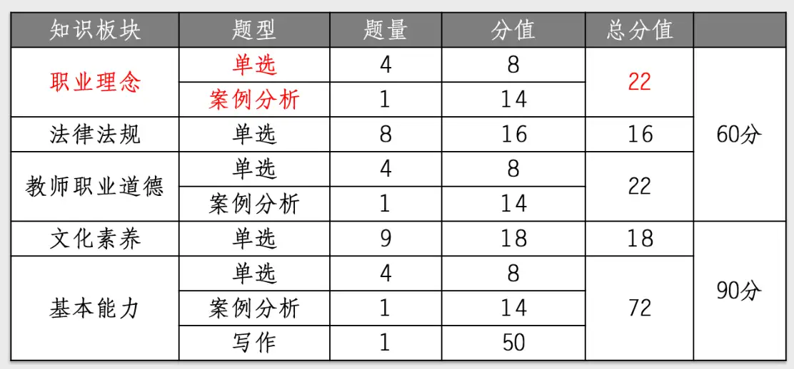 教师资格证科目一《综合素质》超详细干货- 知乎