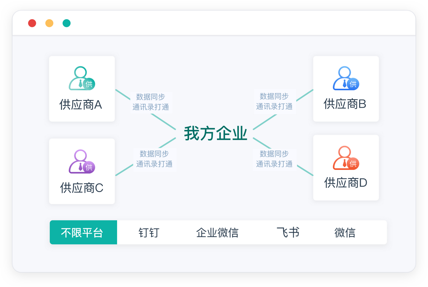 供应商采购系统,srm供应商管理软件,供应商管理系统软件srm