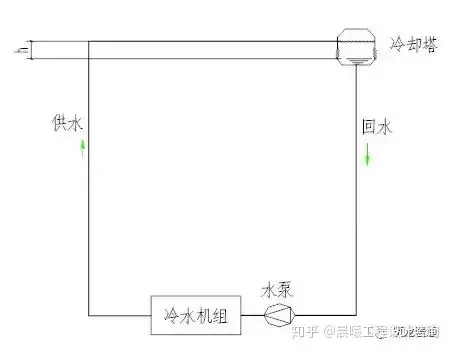开式系统与闭式系统(图3)