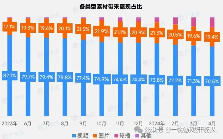 2024年策略类(SLG)手游全球营销数据分析