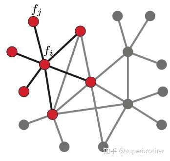 laplacian operator on graph