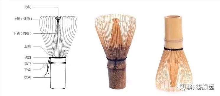 抹茶学问 你不可不知的抹茶玩具 知乎