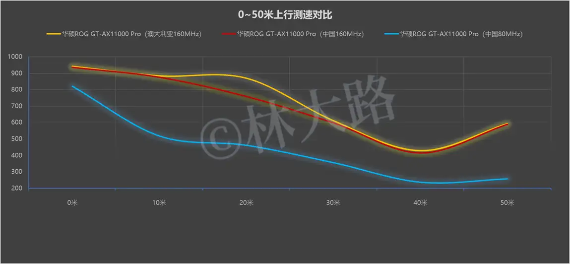 地表三频最强：华硕ROG GT-AX11000 PRO首发测评- 知乎