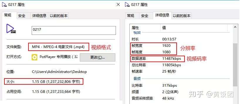 看懂视频压缩参数 让你的视频不再模糊 知乎