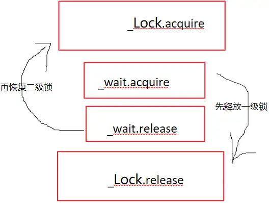 Python标准库threading源码解读 一 知乎
