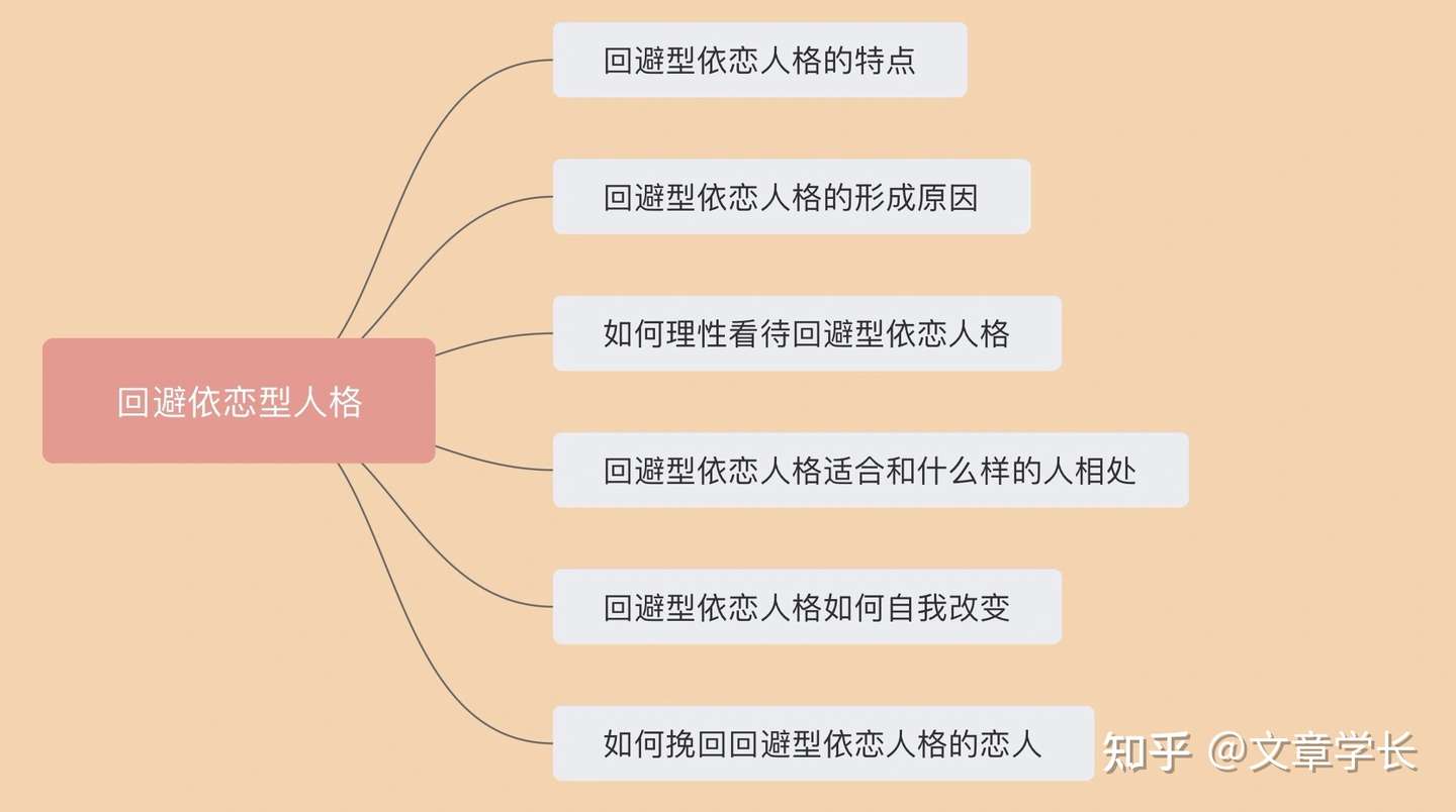对于回避型依恋人格分手 该怎么挽回 知乎