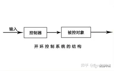 pid控制原理,pid控制原理图 pid控制原理,pid控制原理图