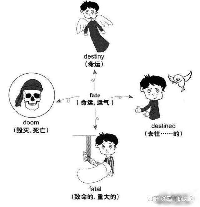 奇速英语 快速记单词 漫画记单词 单词速记113 知乎