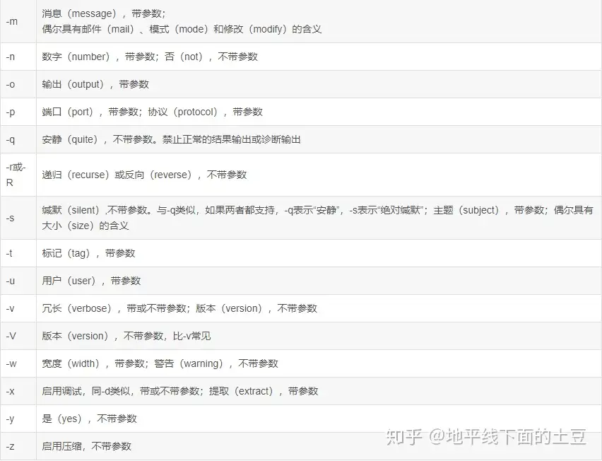 归根溯源通俗易懂之linux基础 知乎