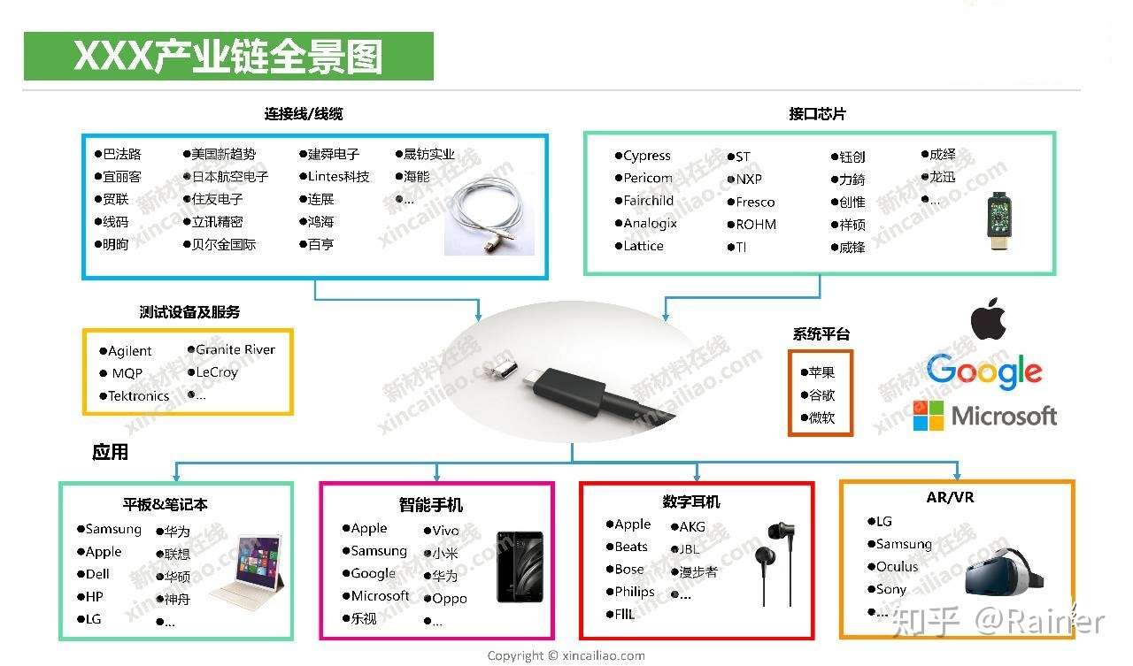 100个产业链全景图(图99)